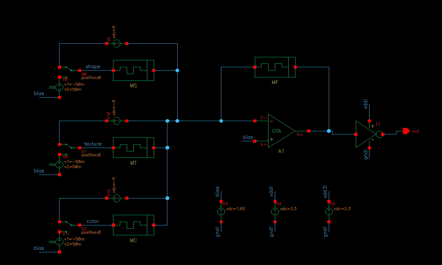 IC Design
